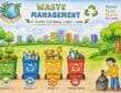 Waste management drawing showing segregation of waste bins for organic recyclable reusable and hazardous waste